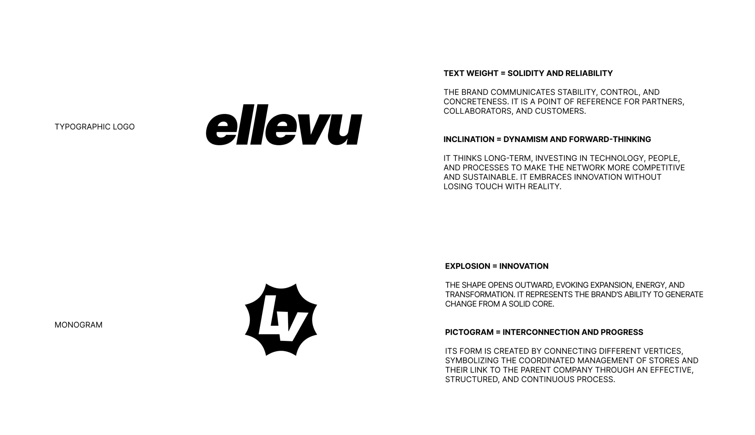 Ellevu Brand Image